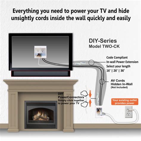 over fireplace tv wiring instructions